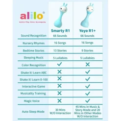 Alilo YOYO