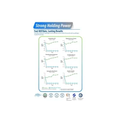 BioCair Air Purifying Solution 4 Pack