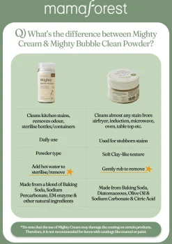 Mamaforest Mighty Bubble Clean Powder Refill